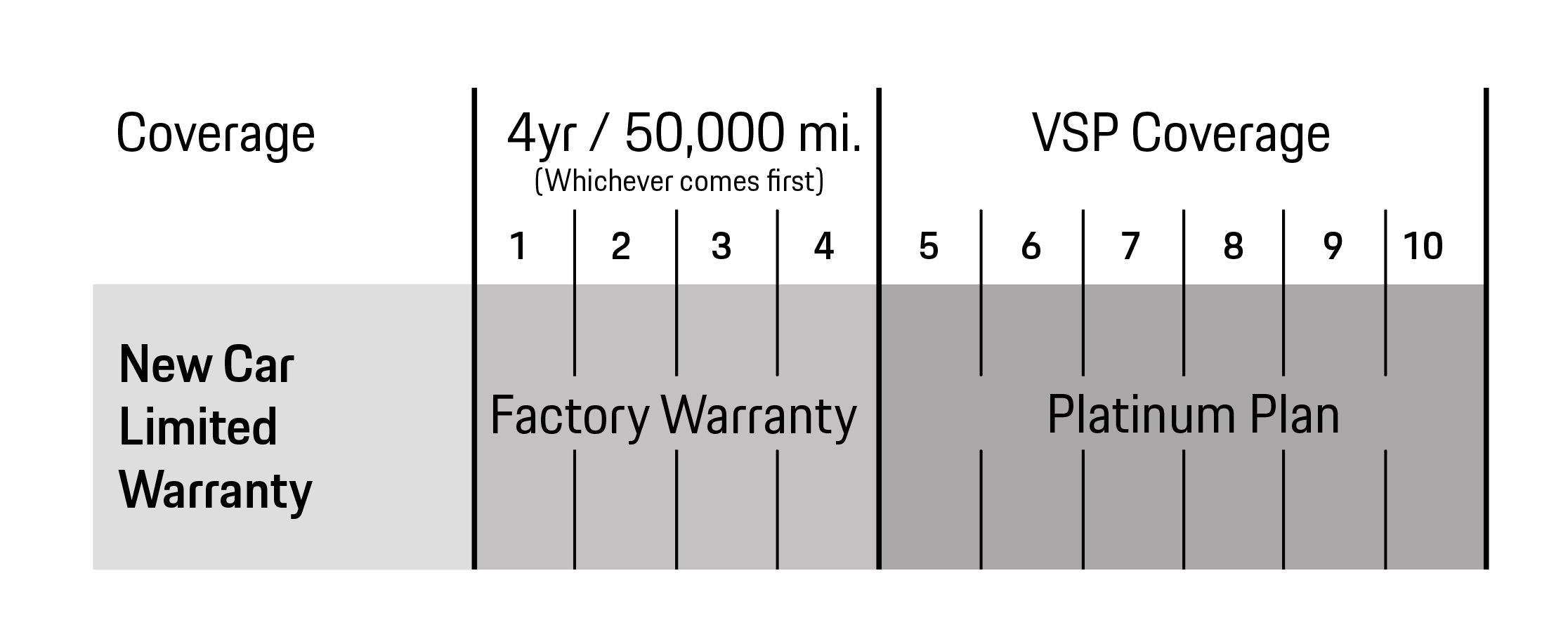 Porsche Orland Park in Orland Park IL