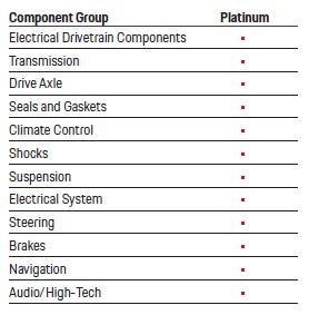Porsche Orland Park in Orland Park IL